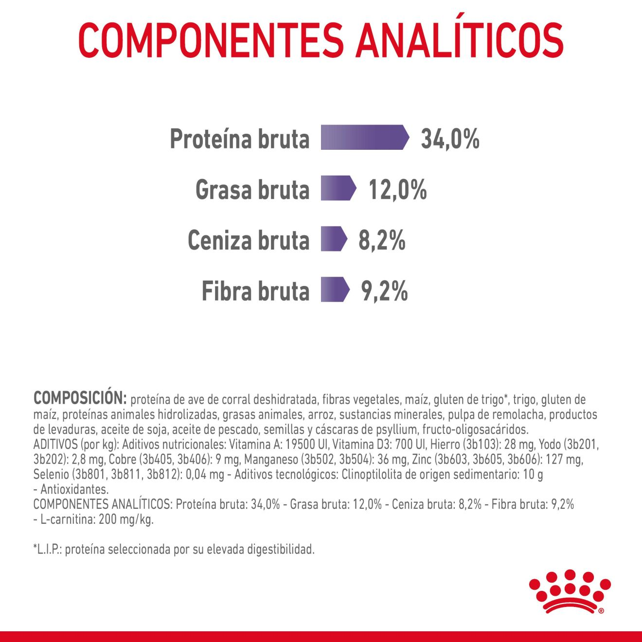 Appetite Control Care