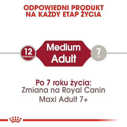 RC-SHN-AdultMedium-CV-EretailKit-1-pl_PL