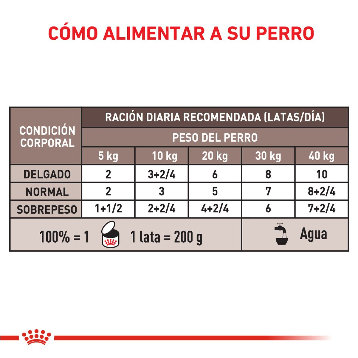 Gastrointestinal Low Fat Canine 