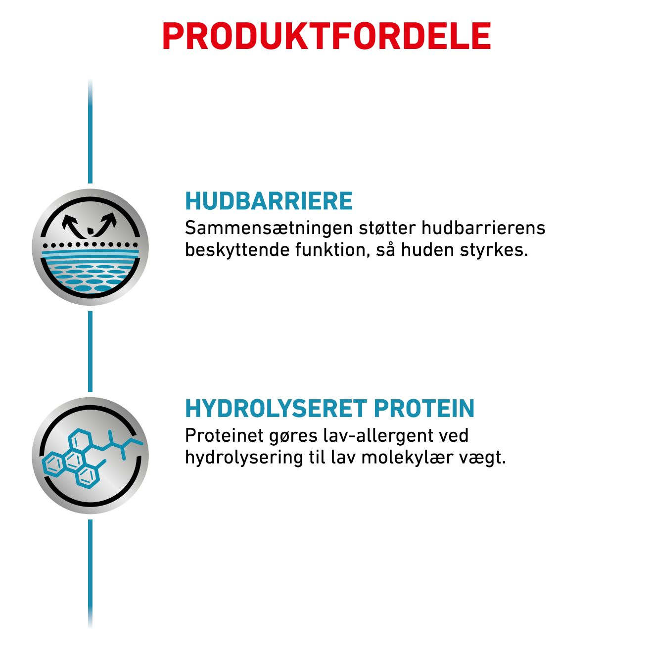 Derma Hypoallergenic Loaf
