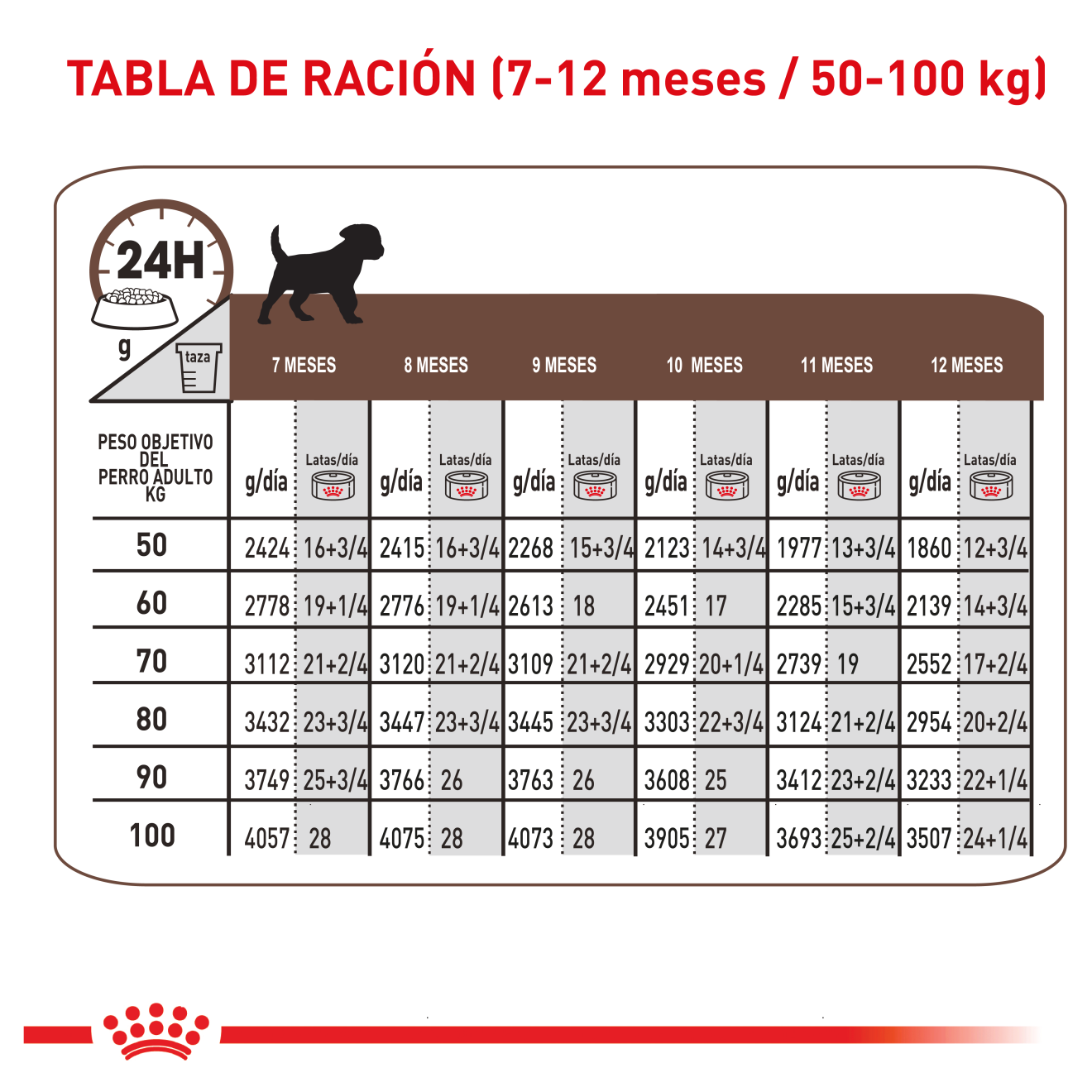 Gastrointestinal Ultra Soft Mousse Cachorro Lata