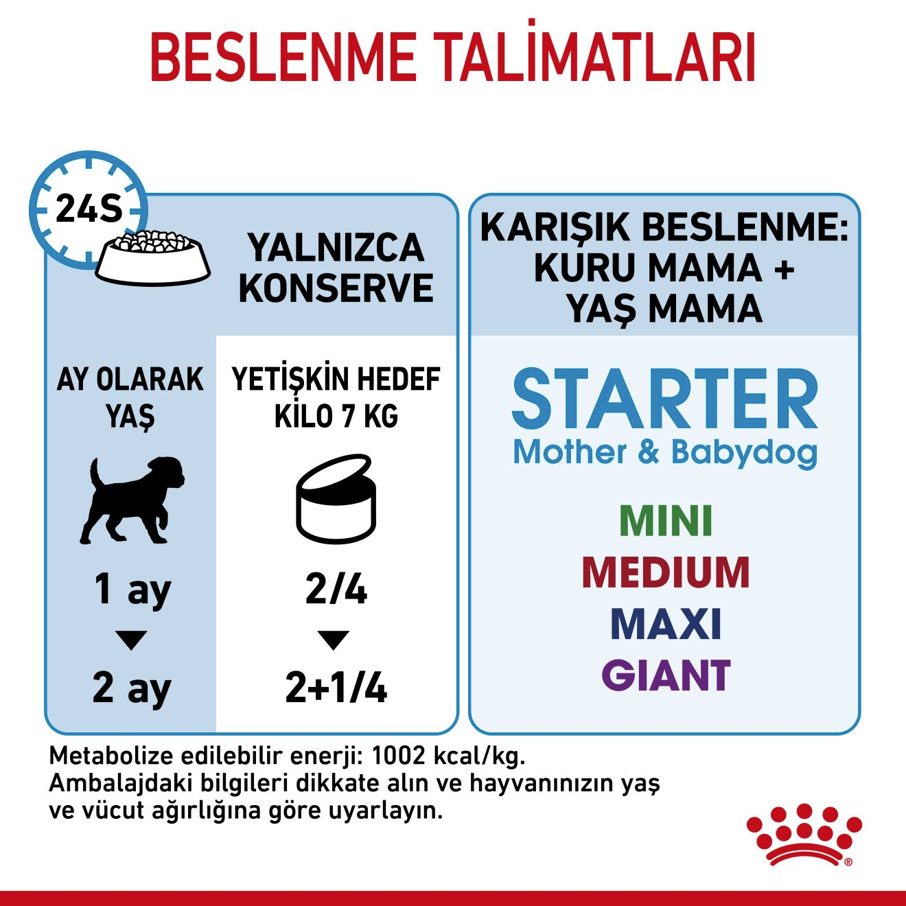 Starter Mousse Mother And Babydog Anne ve Yavru Köpek Yaş Maması