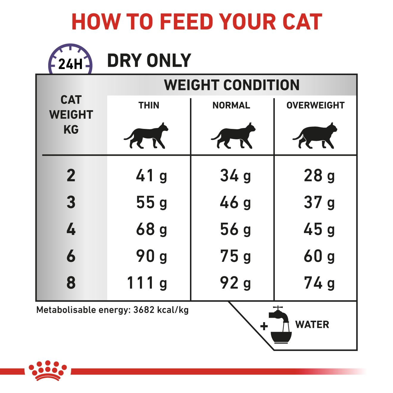 Royal canin shop calm urinary