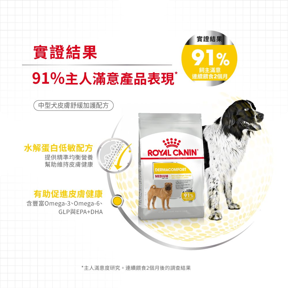  CANIN DERMACOMFORT 中型犬用 12kg rc-ccn-dermamax-mv-eretailkit_