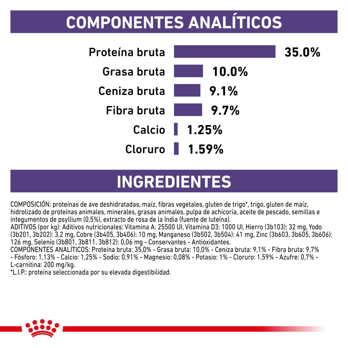 Neutered Satiety Balance