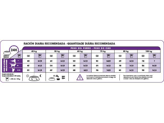 Tabla de racionamiento