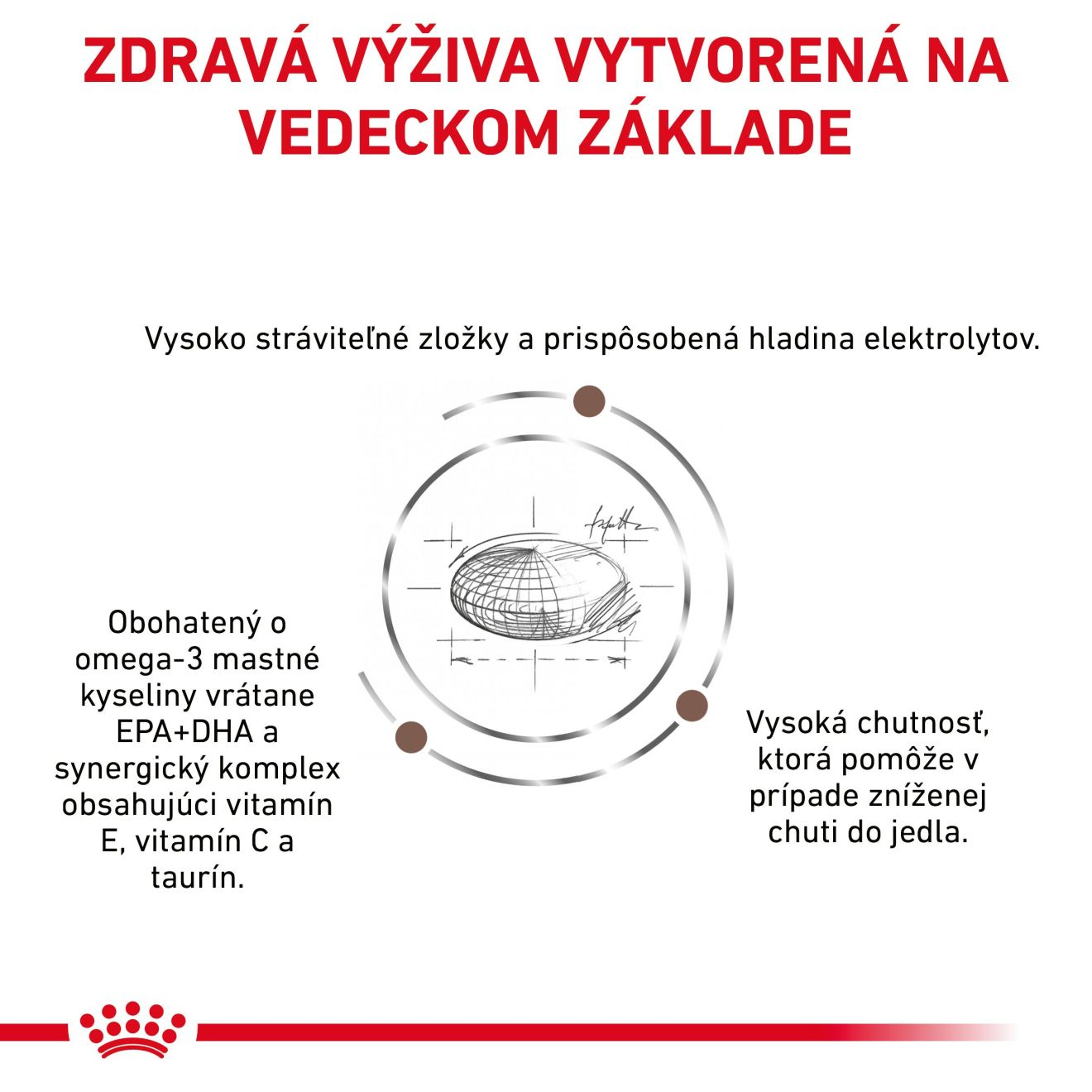 ROYAL CANIN CAT GASTROINTESTINAL MODERATE CALORIE granule pre mačky so sklonmi k nadváhe trpiacej ochorením tráviaceho traktu