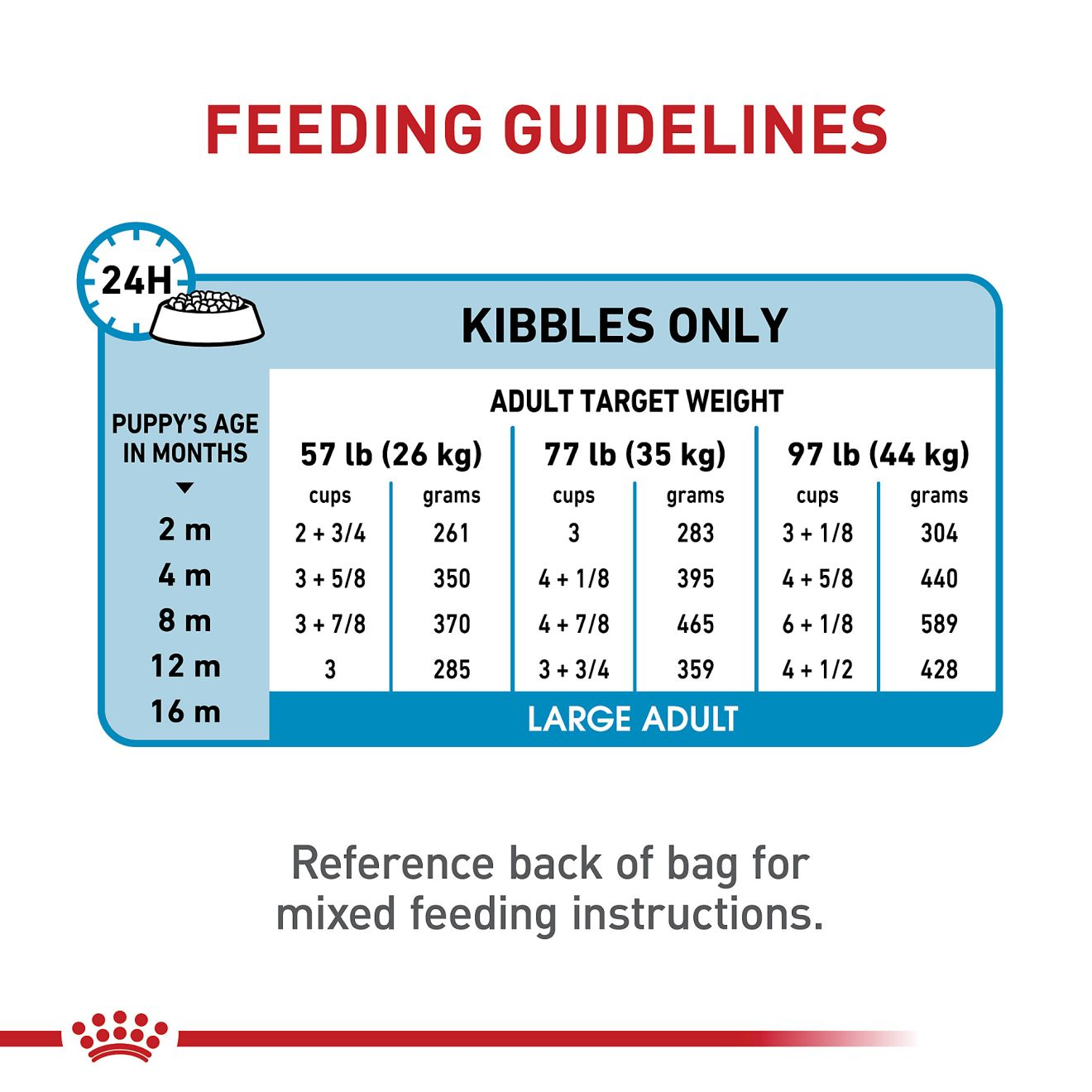 Science diet large breed 2024 puppy food feeding chart