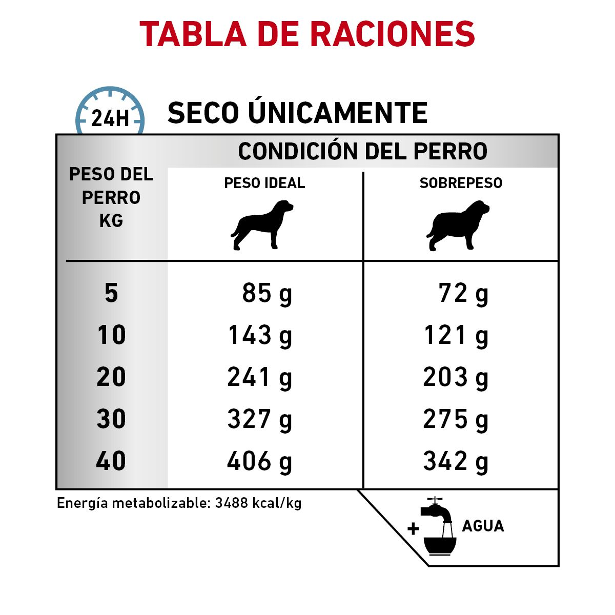 Hydrolyzed Protein Moderate Calorie