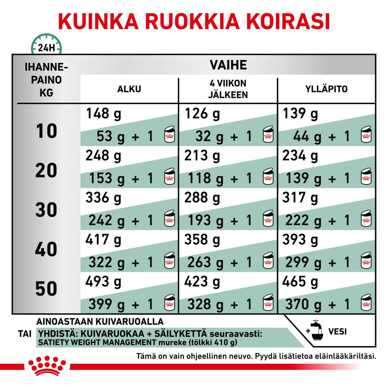 Weight Management Satiety | Royal Canin FI
