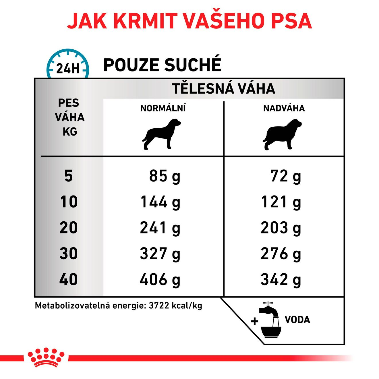 VHN Dog Hypoallergenic Moderate Calorie