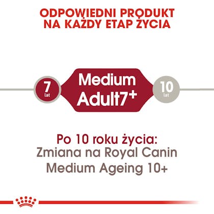 RC-SHN-AdultMedium7-CV-EretailKit-1-pl_PL