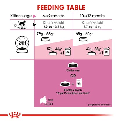 FHN-KittenSterilised-CV-EretailKit-4