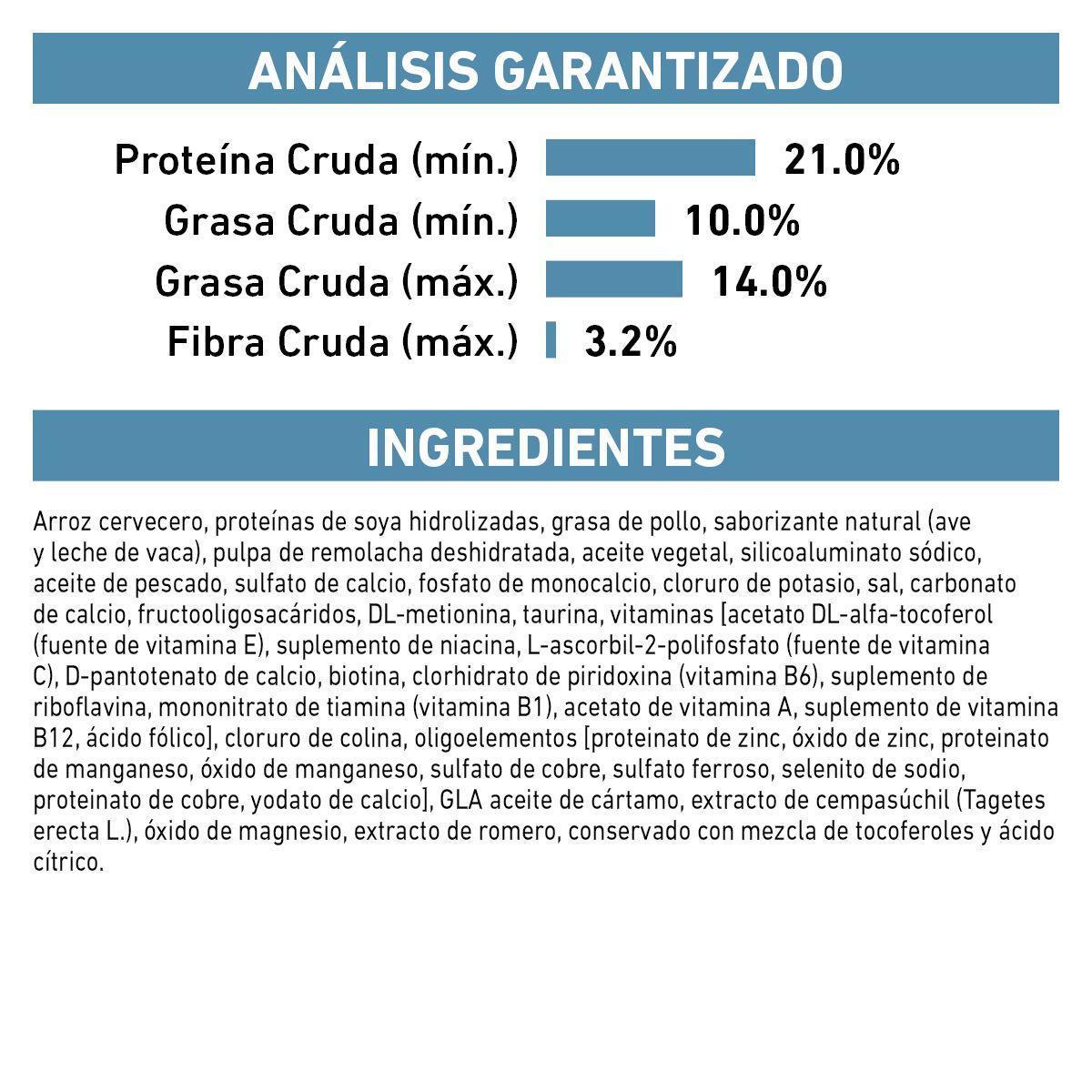 Hydrolyzed Protein Moderate Calorie