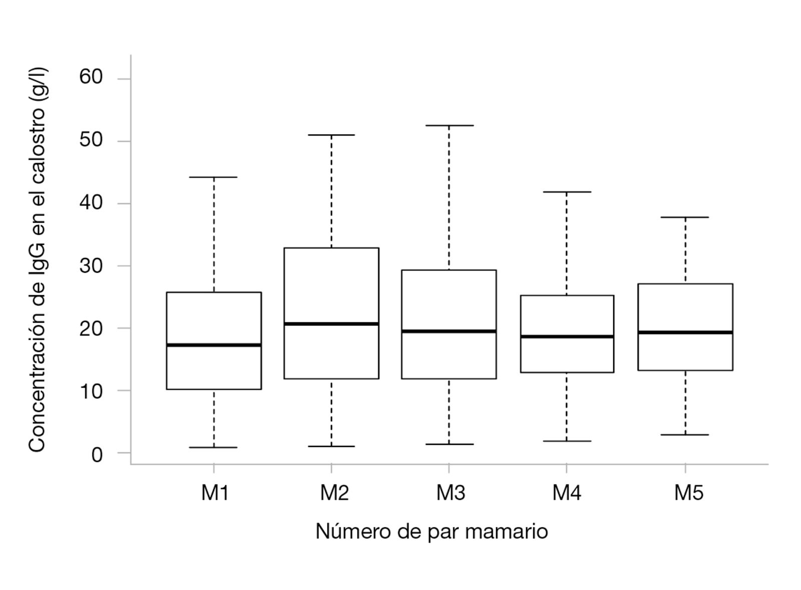 Calidad inmunológica del calostro en función del par de glándulas mamarias