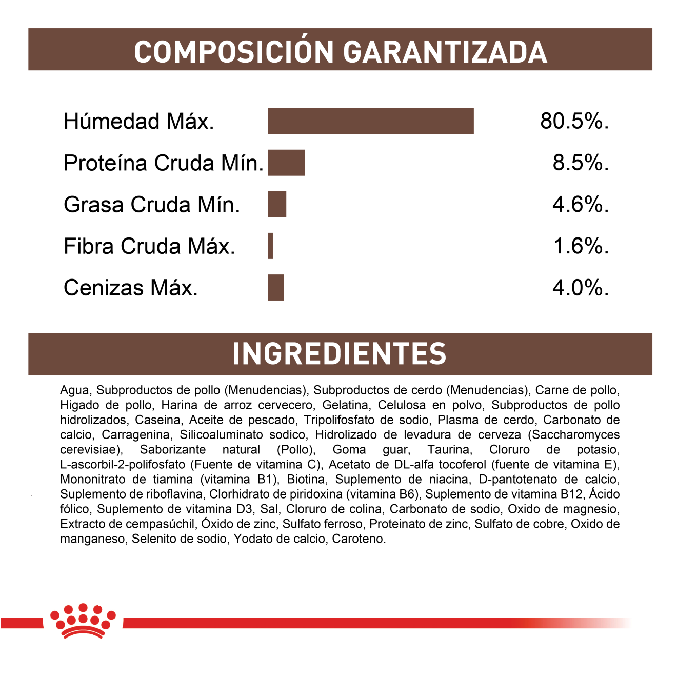 Gastrointestinal Ultra Soft Mousse Cachorro Lata