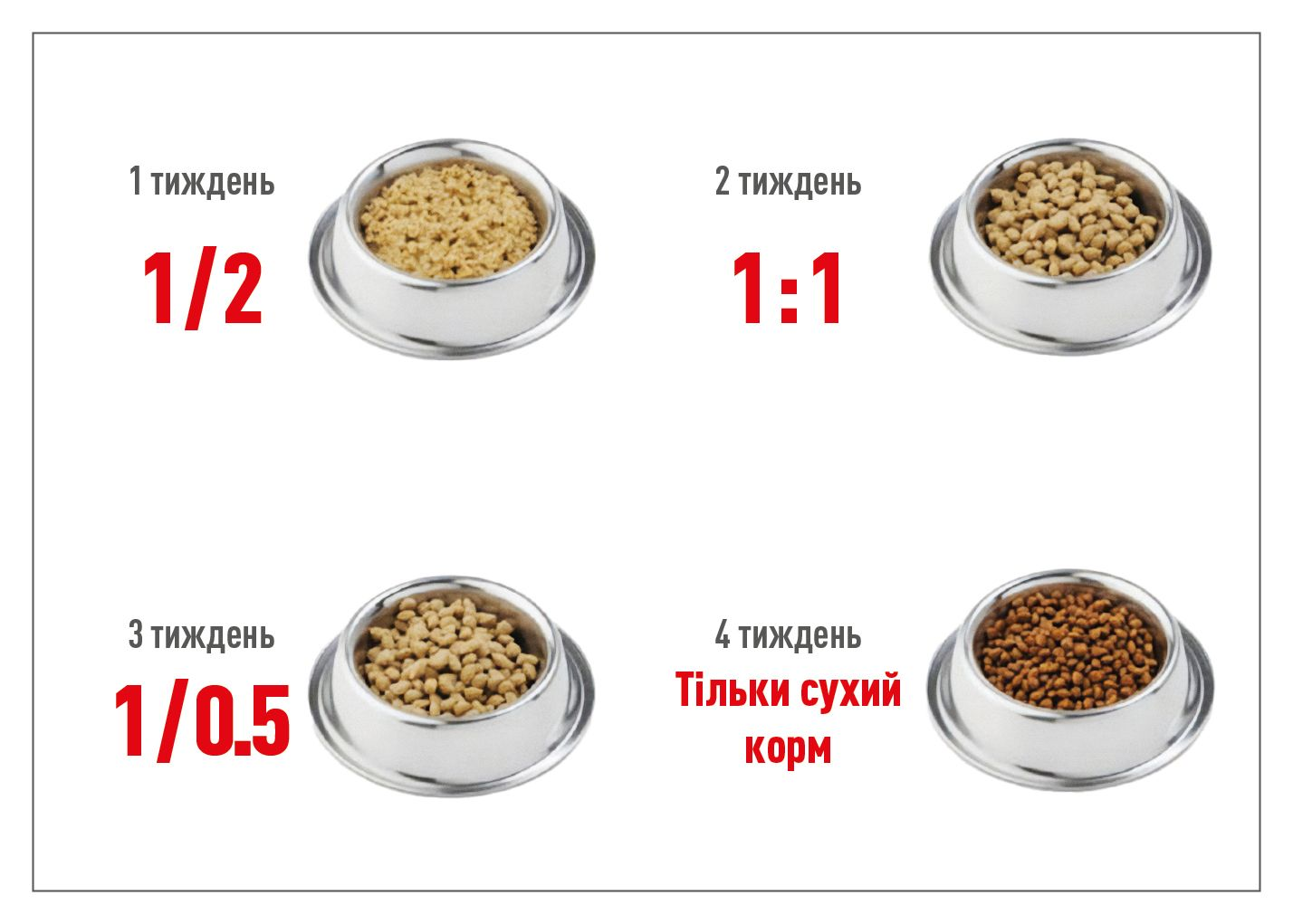 Рисунок 2.Процес відлучення цуценят повинен бути максимально плавним
