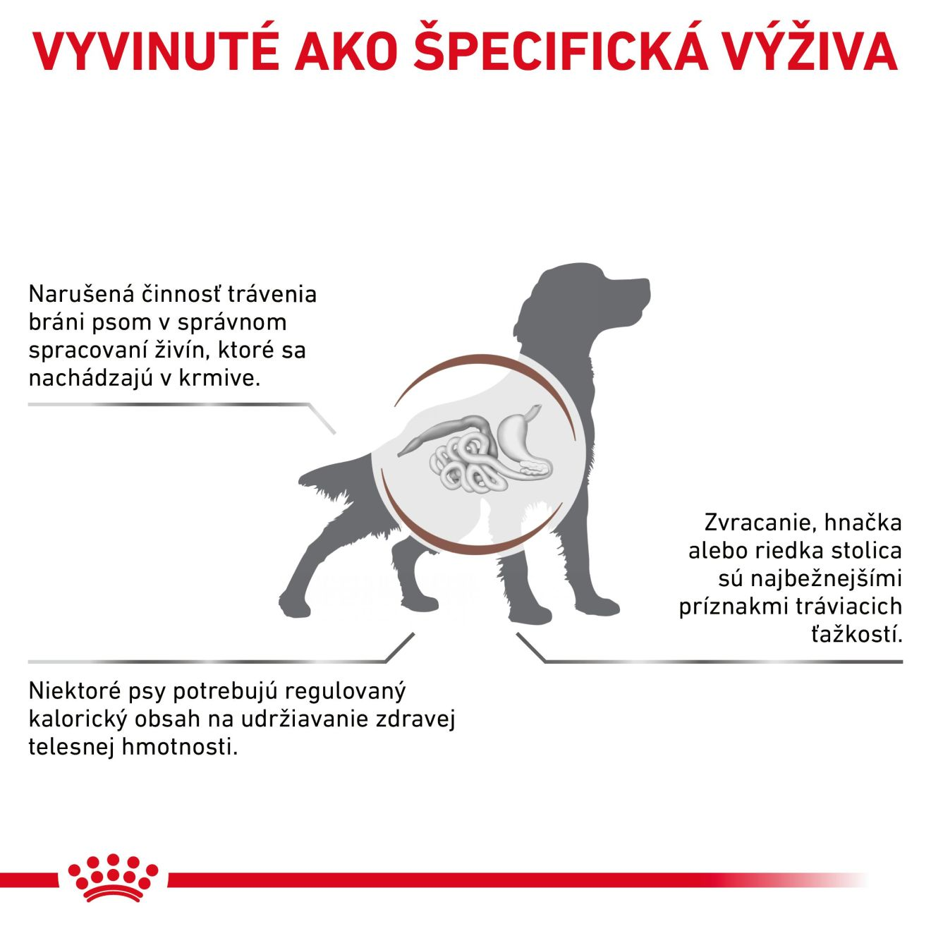 ROYAL CANIN Dog Gastrointestinal Moderate Calorie granule pre psov s gastrointestinálnymi poruchami a sklonmi k nadváhe