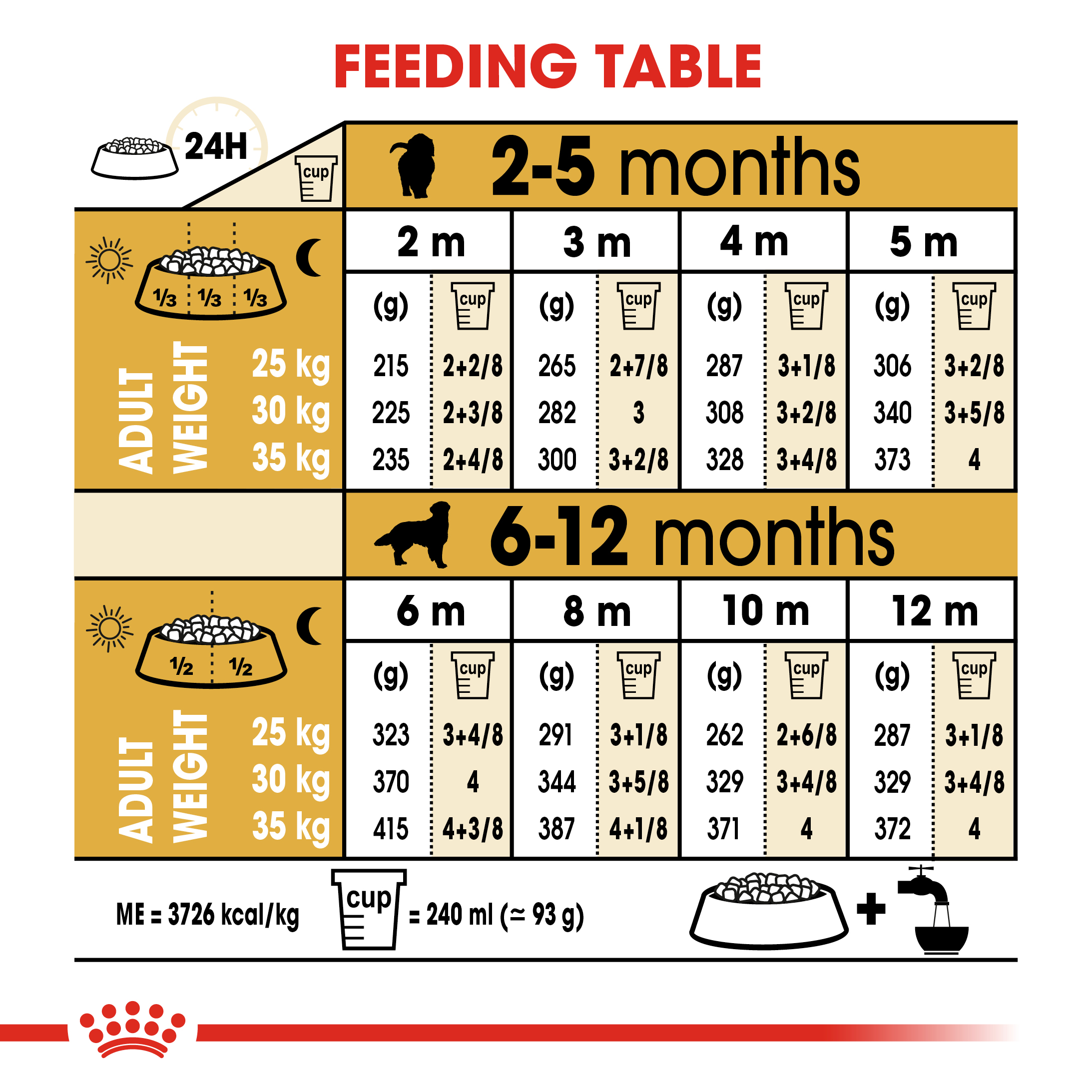 royal canin maxi puppy feeding chart