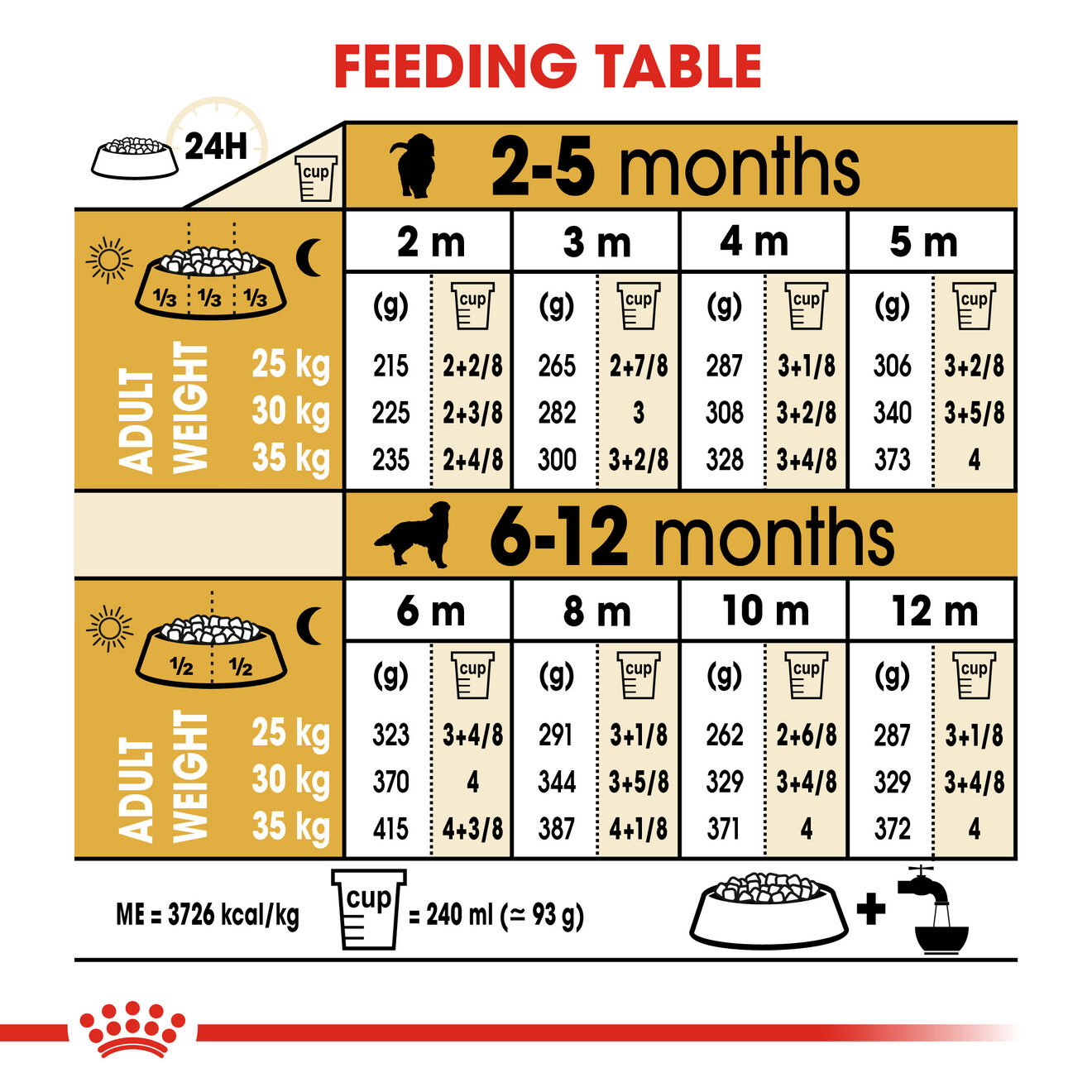 Royal canin store measuring cup grams