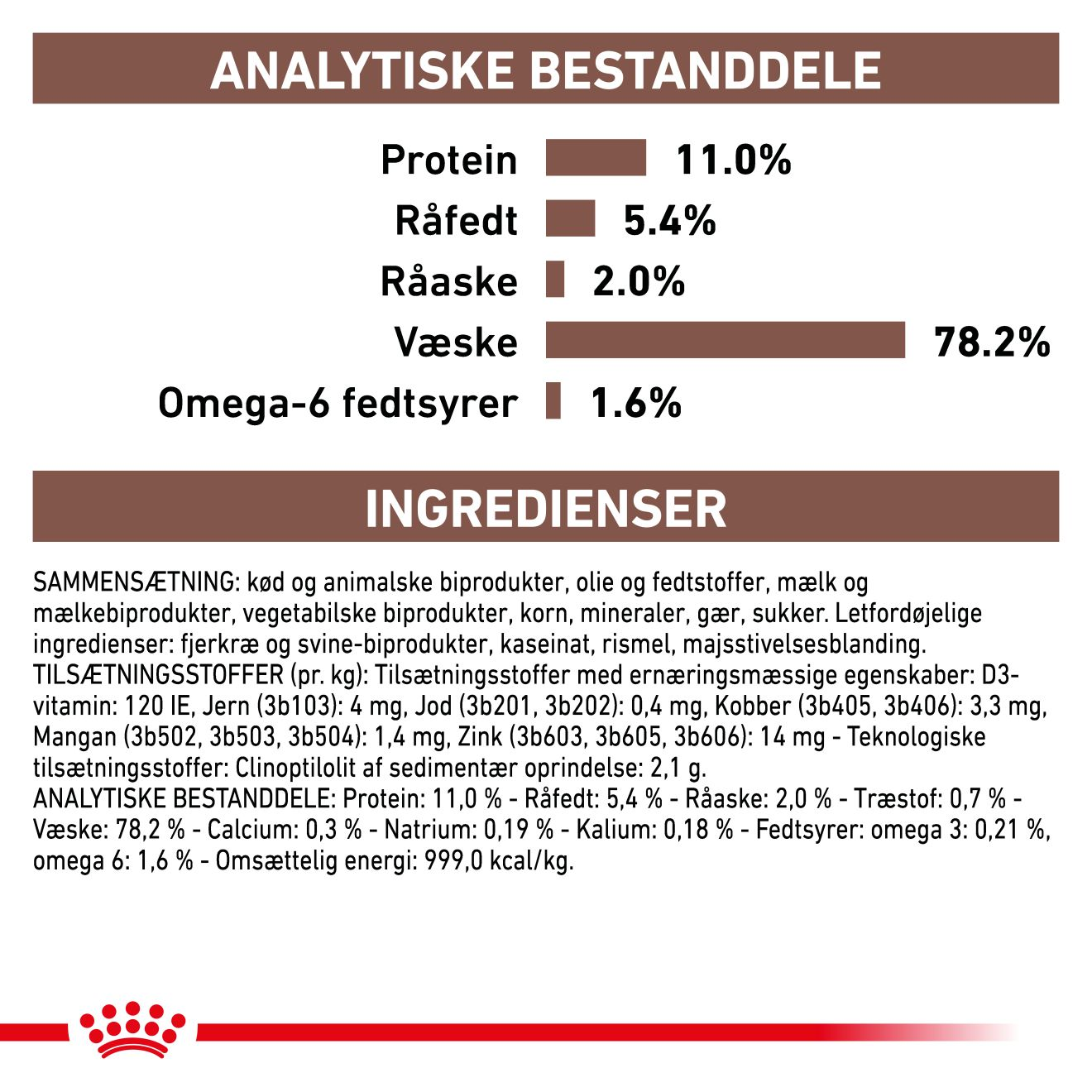 Gastrointestinal Kitten Mousse