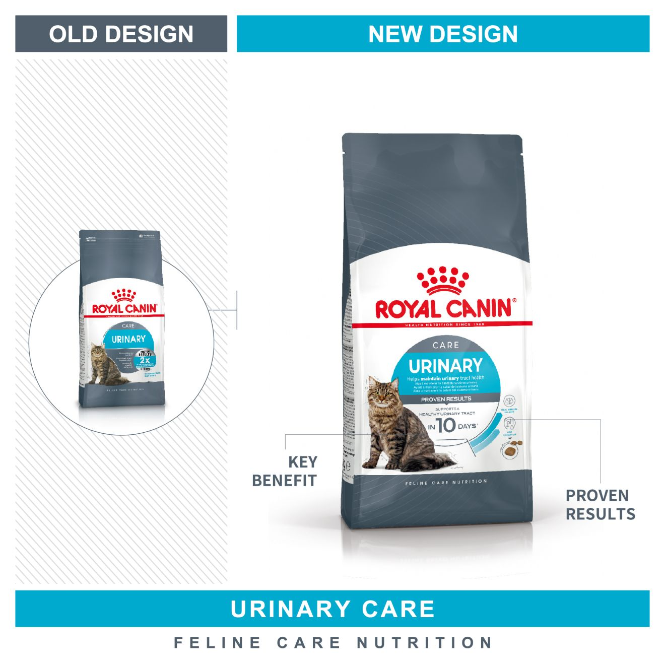 Royal canin urinary care high clearance dilution