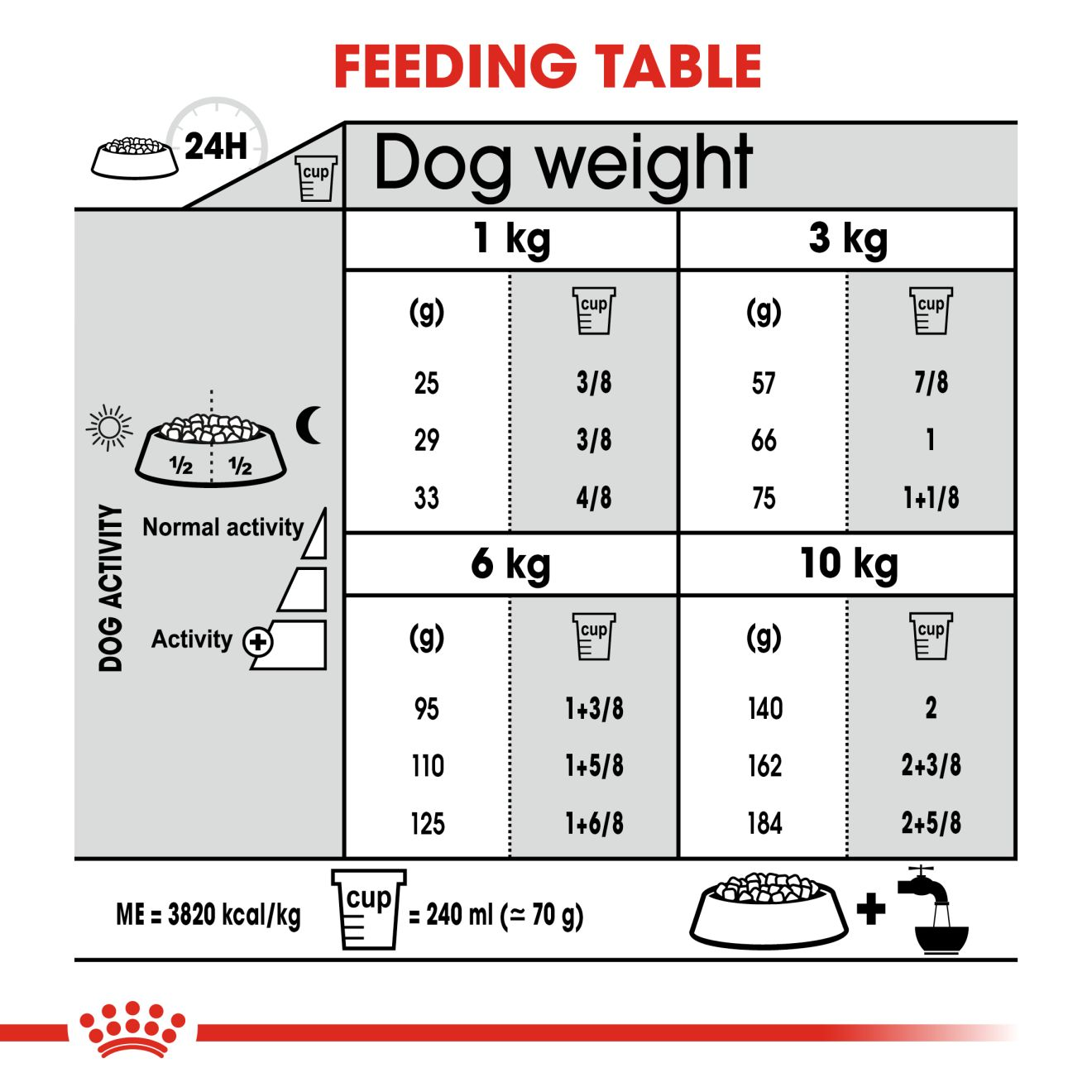 Royal canin shop retail order