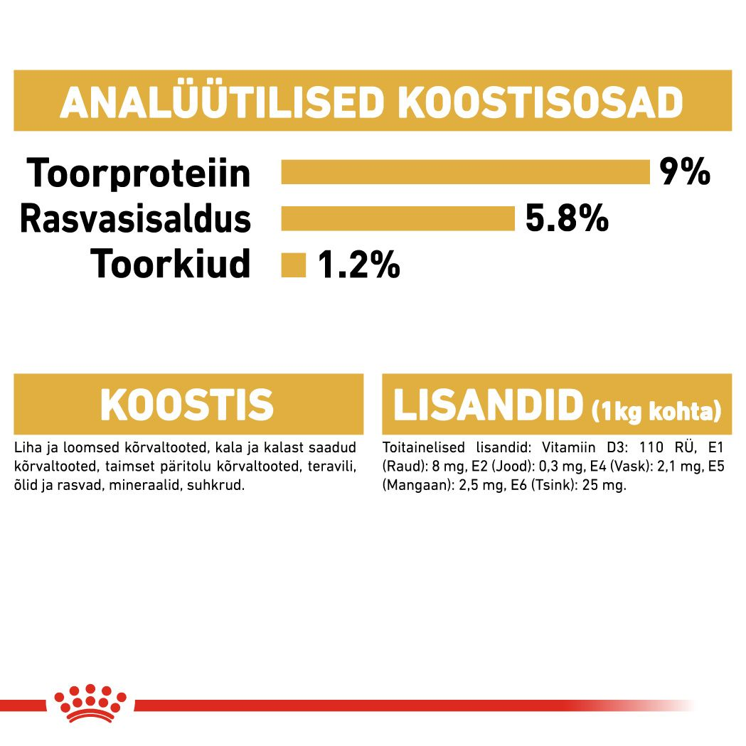 Royal Canin Poodle Adult konserv