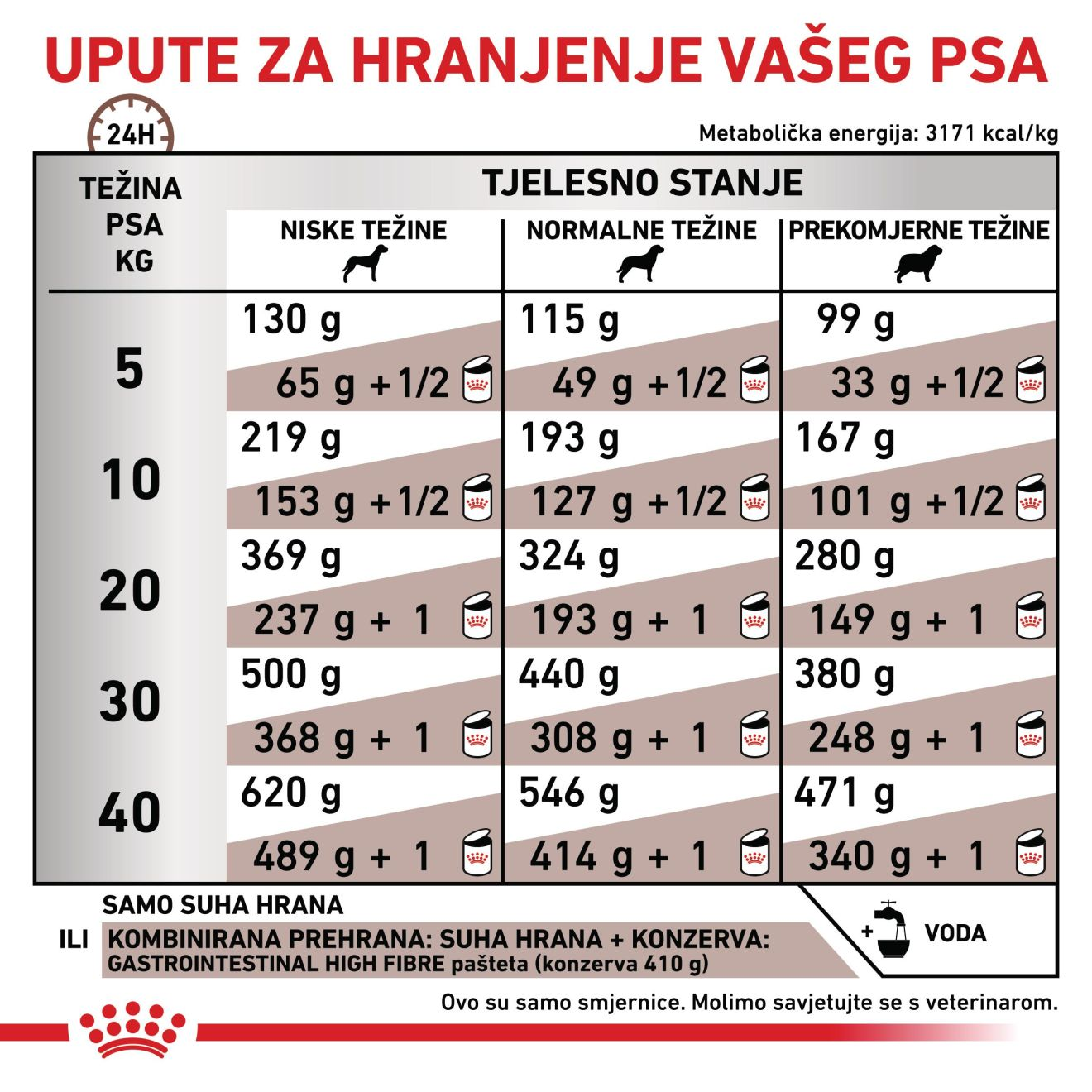 GASTROINTESTINAL HIGH FIBRE
