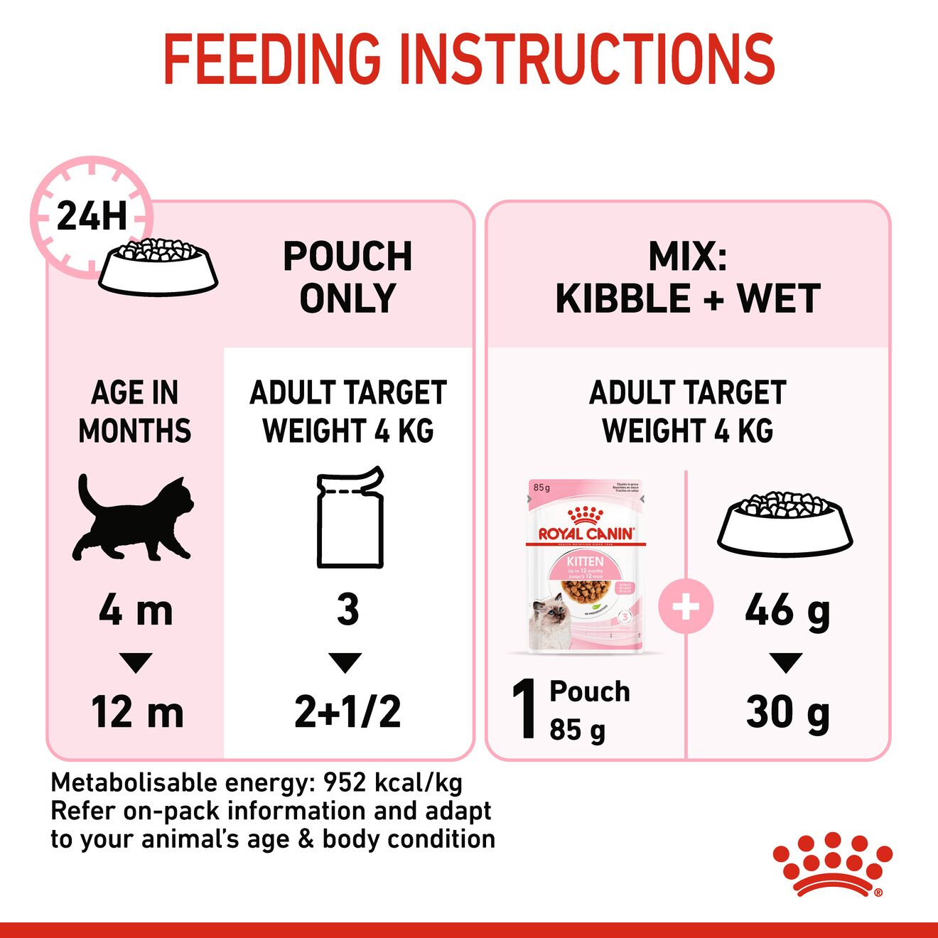 Kitten portion clearance size