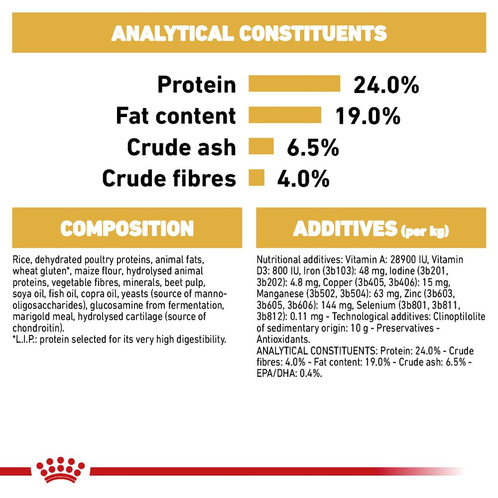 Royal canin hotsell german shepherd ingredients