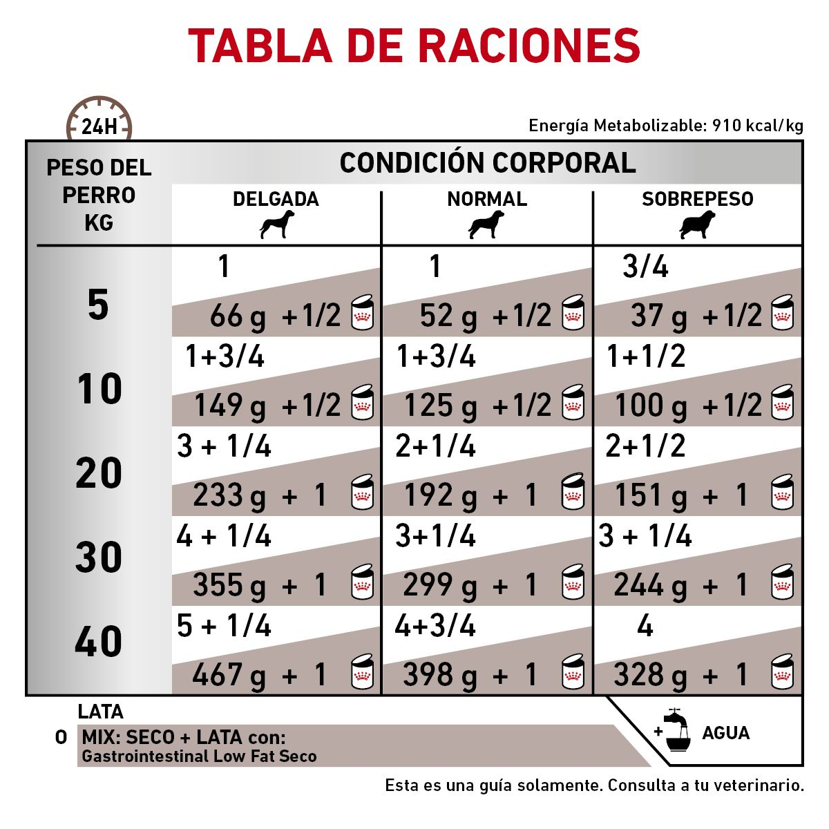 gastro-intestinal-low-fat-lata-royal-canin-mx
