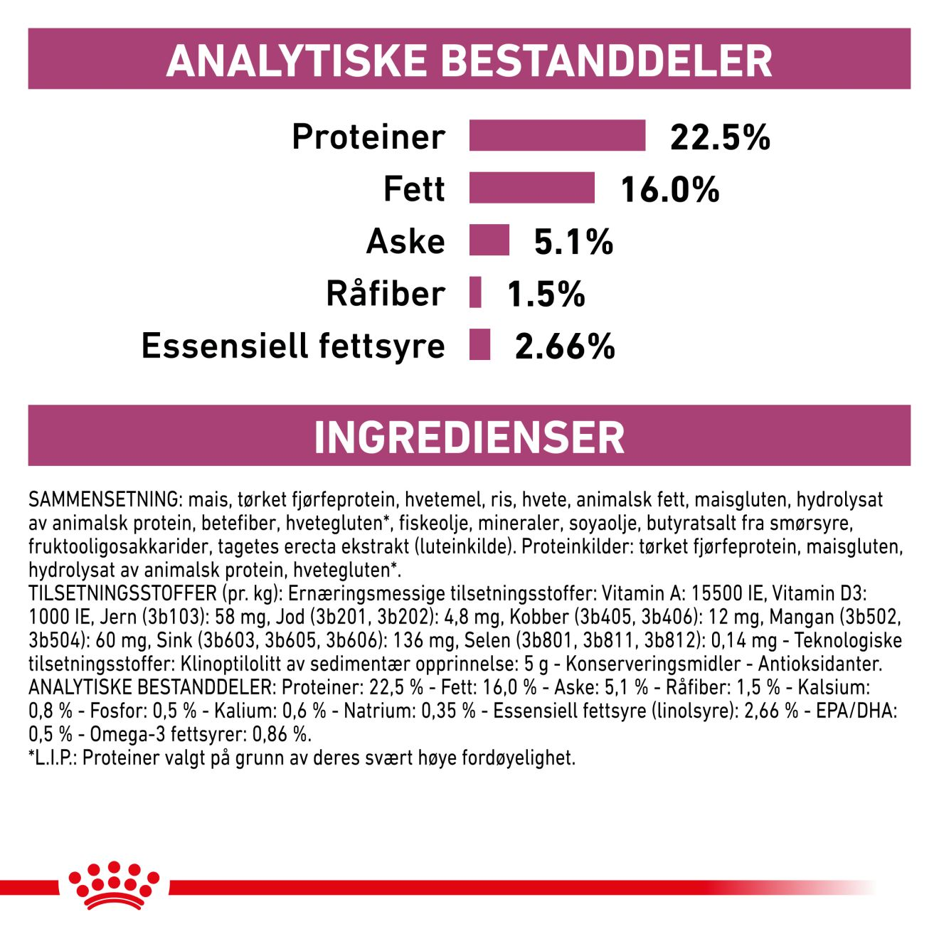 Vital Early Renal | Royal Canin NO