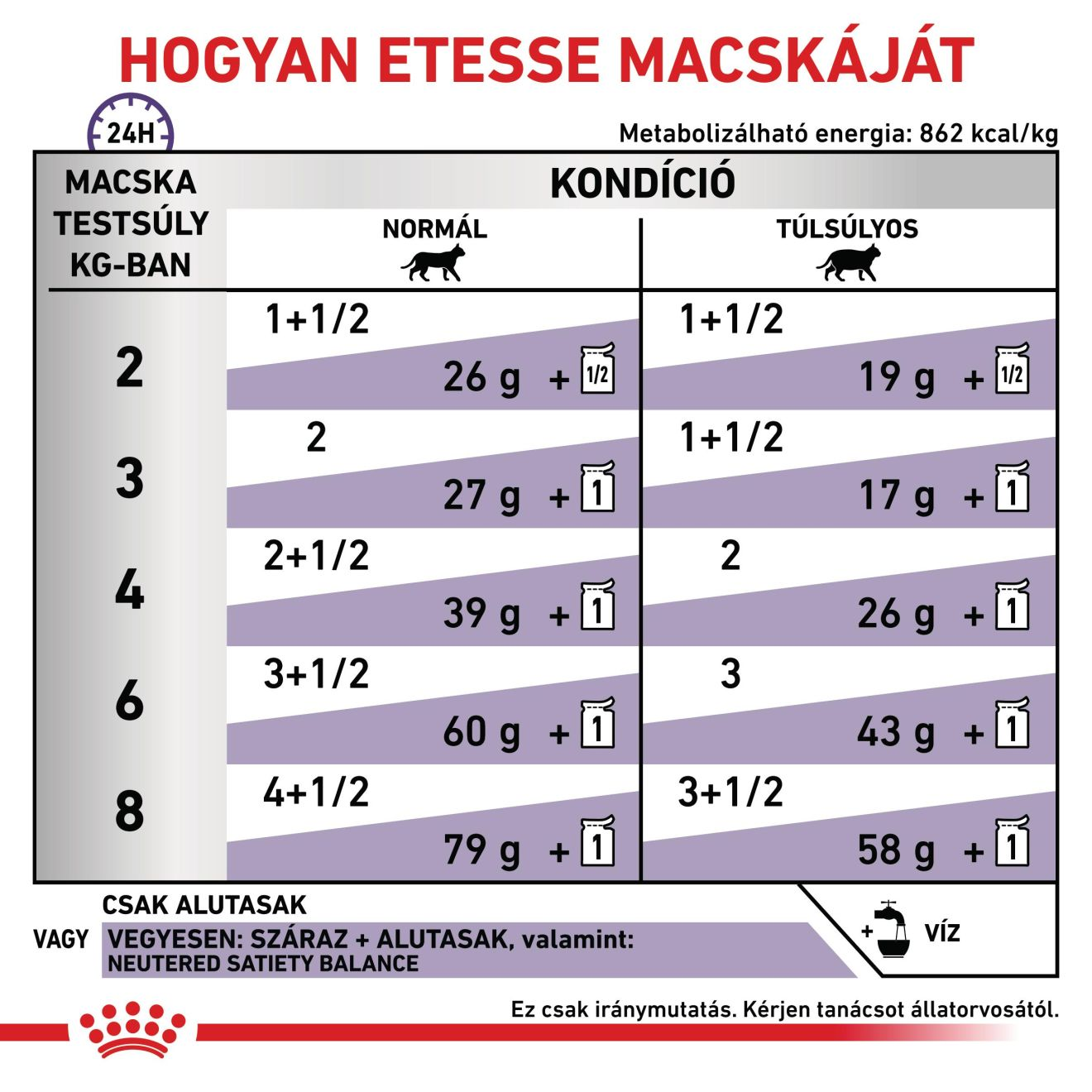 Neutered Maintenance