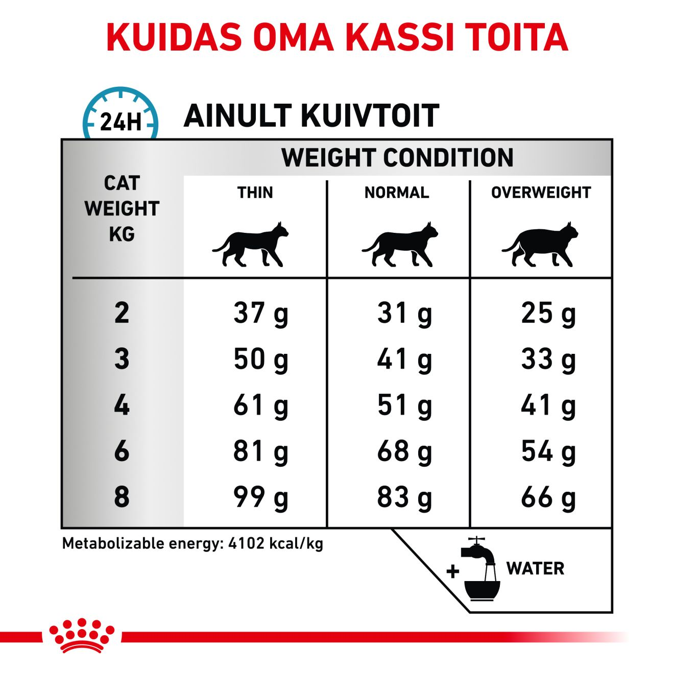 Royal Canin Hypoallergenic Cat kuivtoit