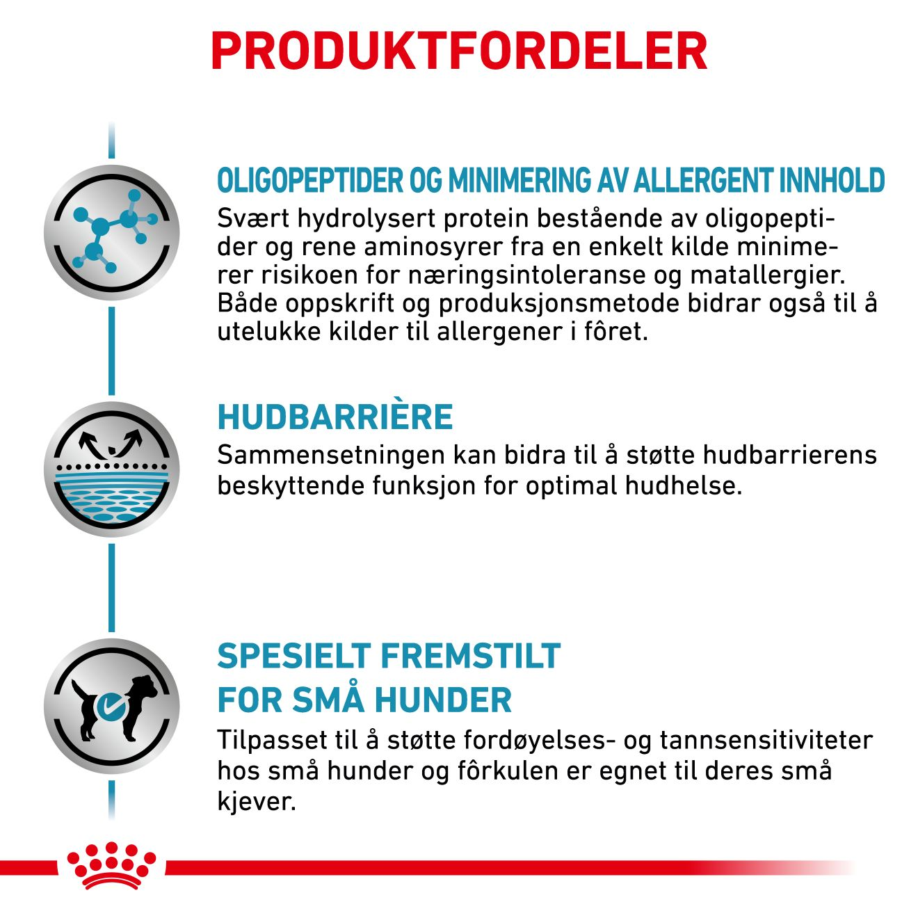 Derma Anallergenic Small Dog