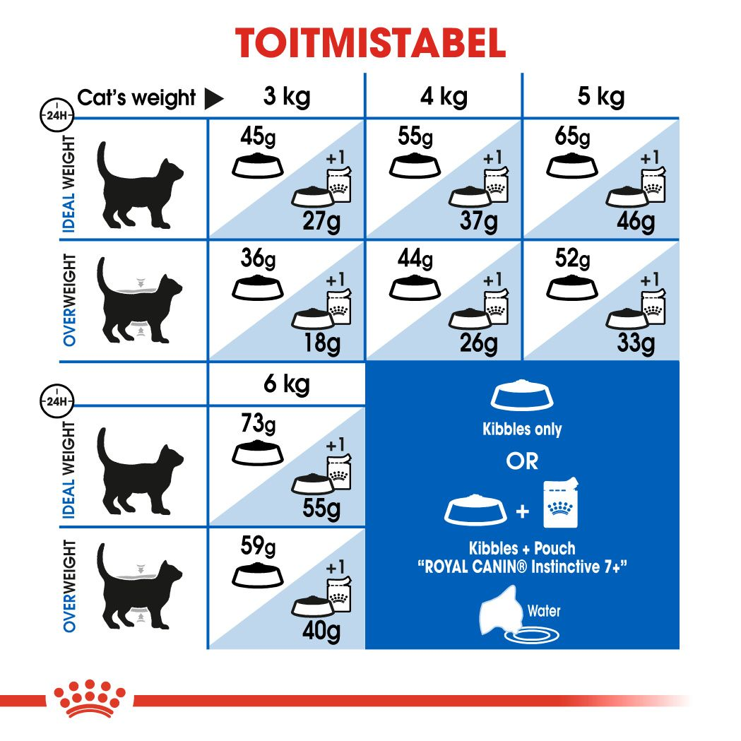 Royal Canin Indoor 7+ kuivtoit