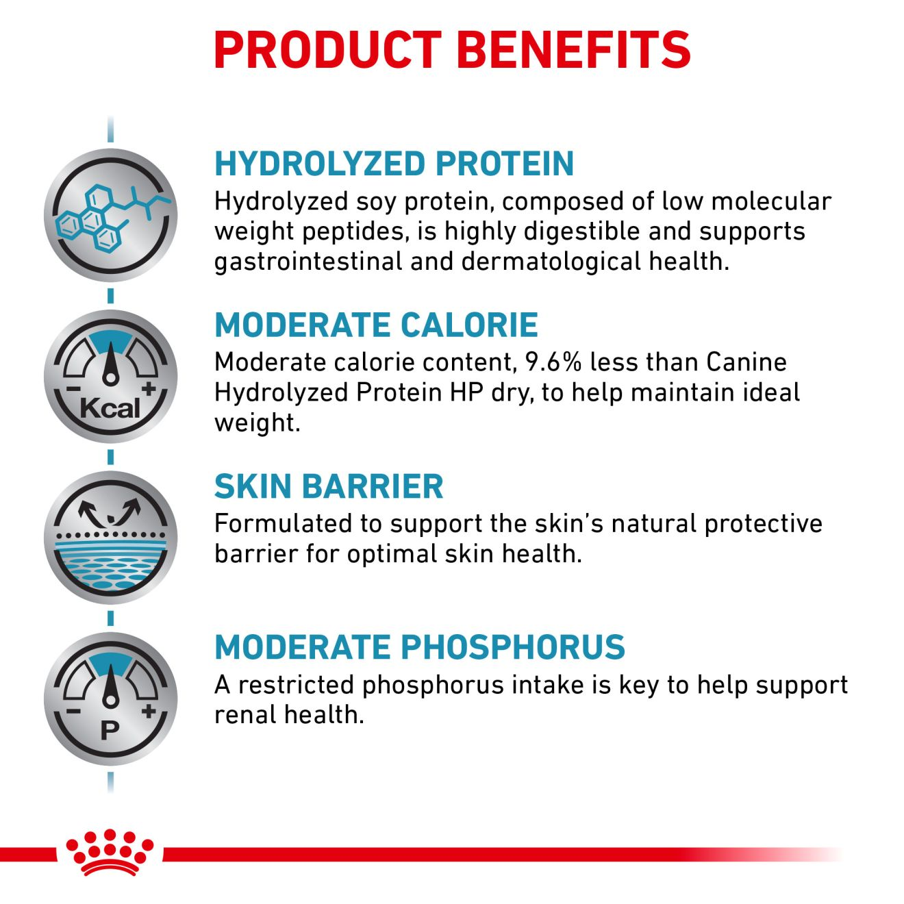 Royal canin hydrolyzed store protein moderate calorie