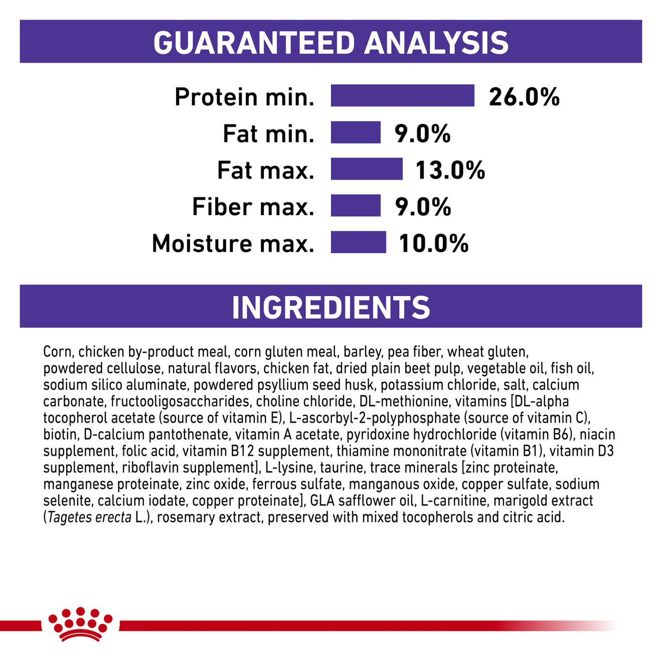 Royal canin best sale nutrition facts