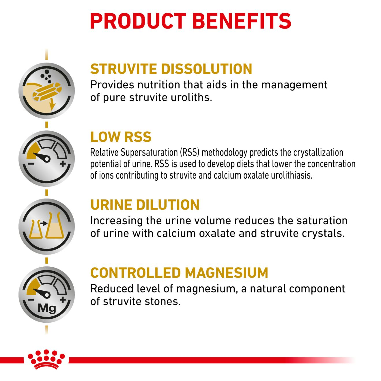 Canine Urinary SO Royal Canin US