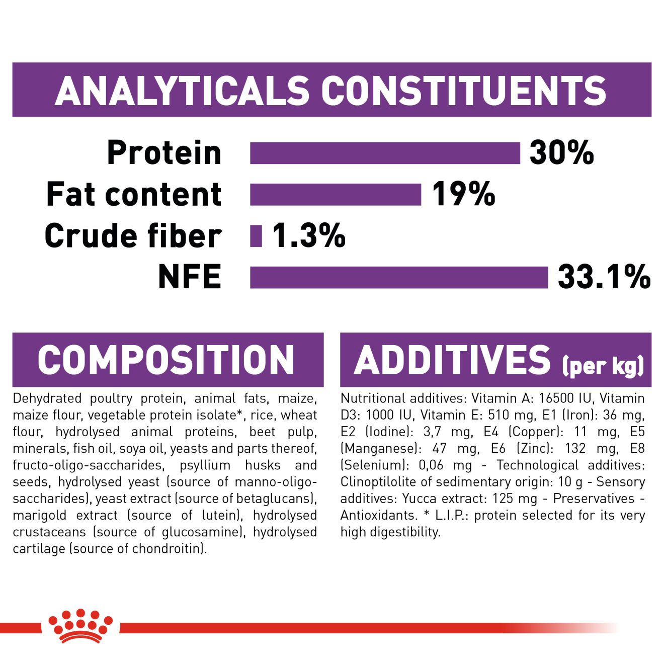 Maxi junior active outlet royal canin