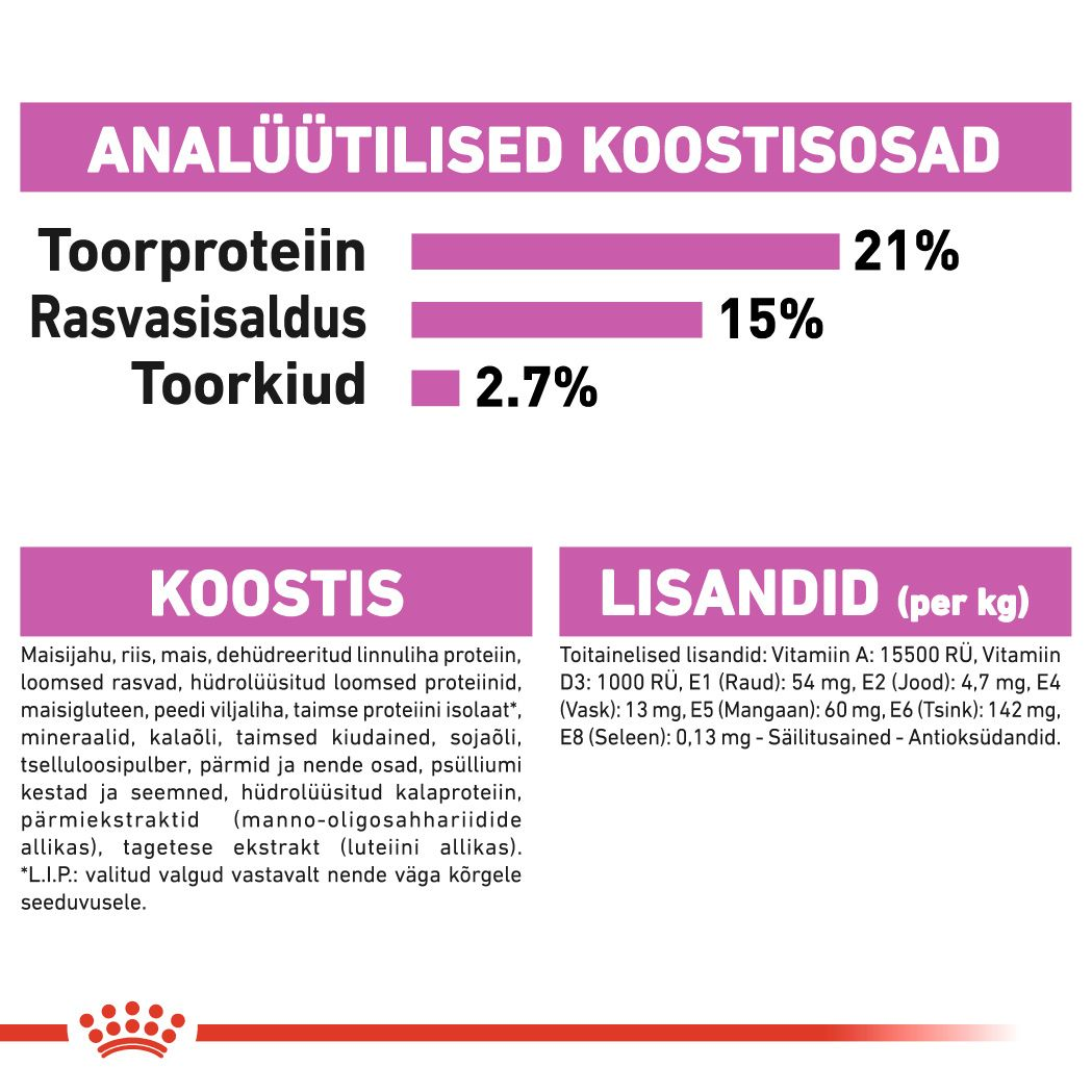 Royal Canin Mini Relax Care kuivtoit