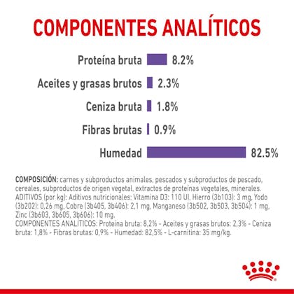 COMPOSICIÓN