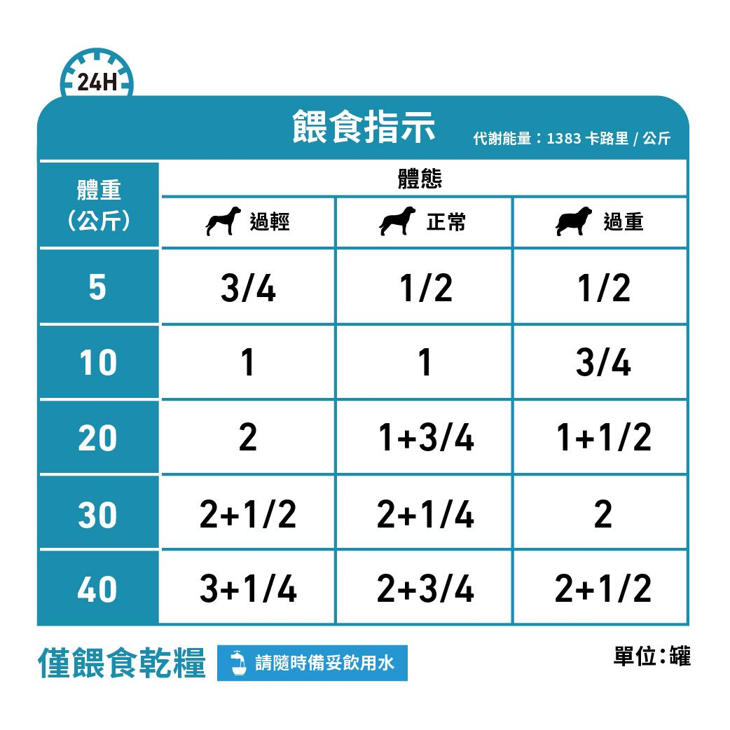 成犬過敏控制處方罐頭（鴨肉）