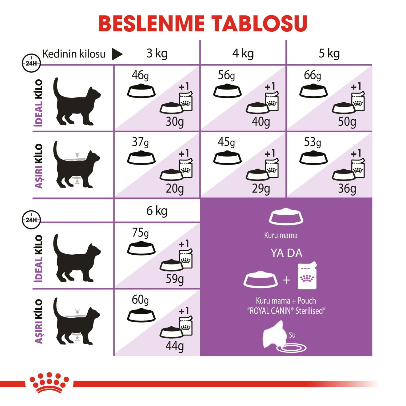 Sterilised 7+ Yaşlı Kedi Kuru Maması