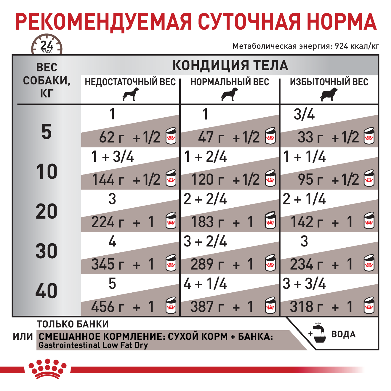 Gastrointestinal Low Fat