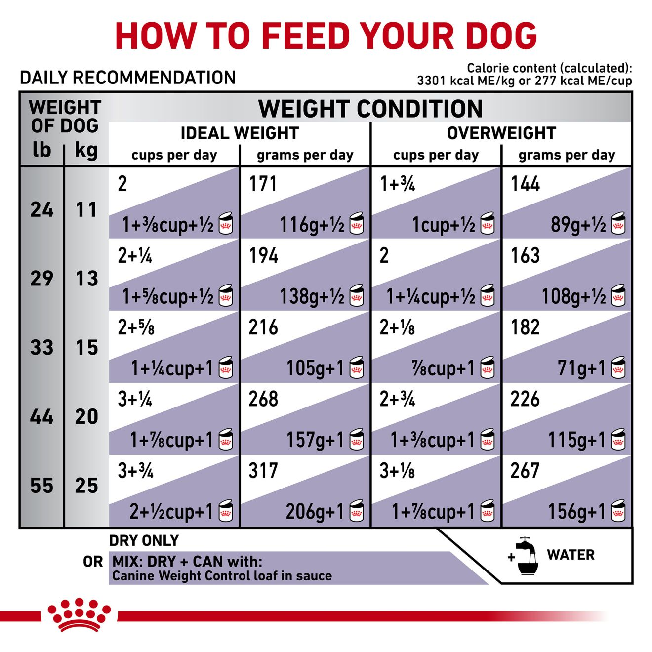 Canine Weight Control Medium Dog