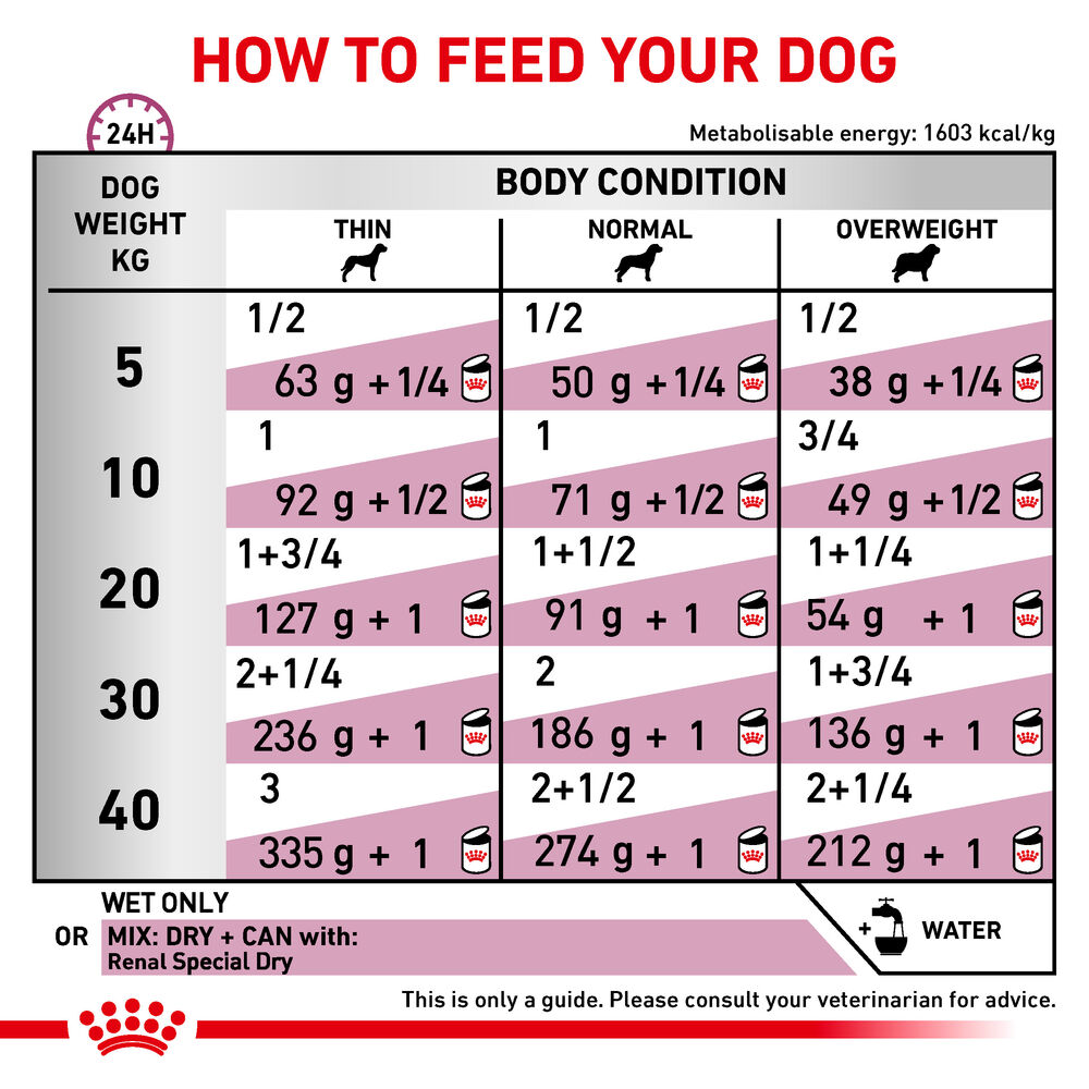 Royal canin renal clearance 410g