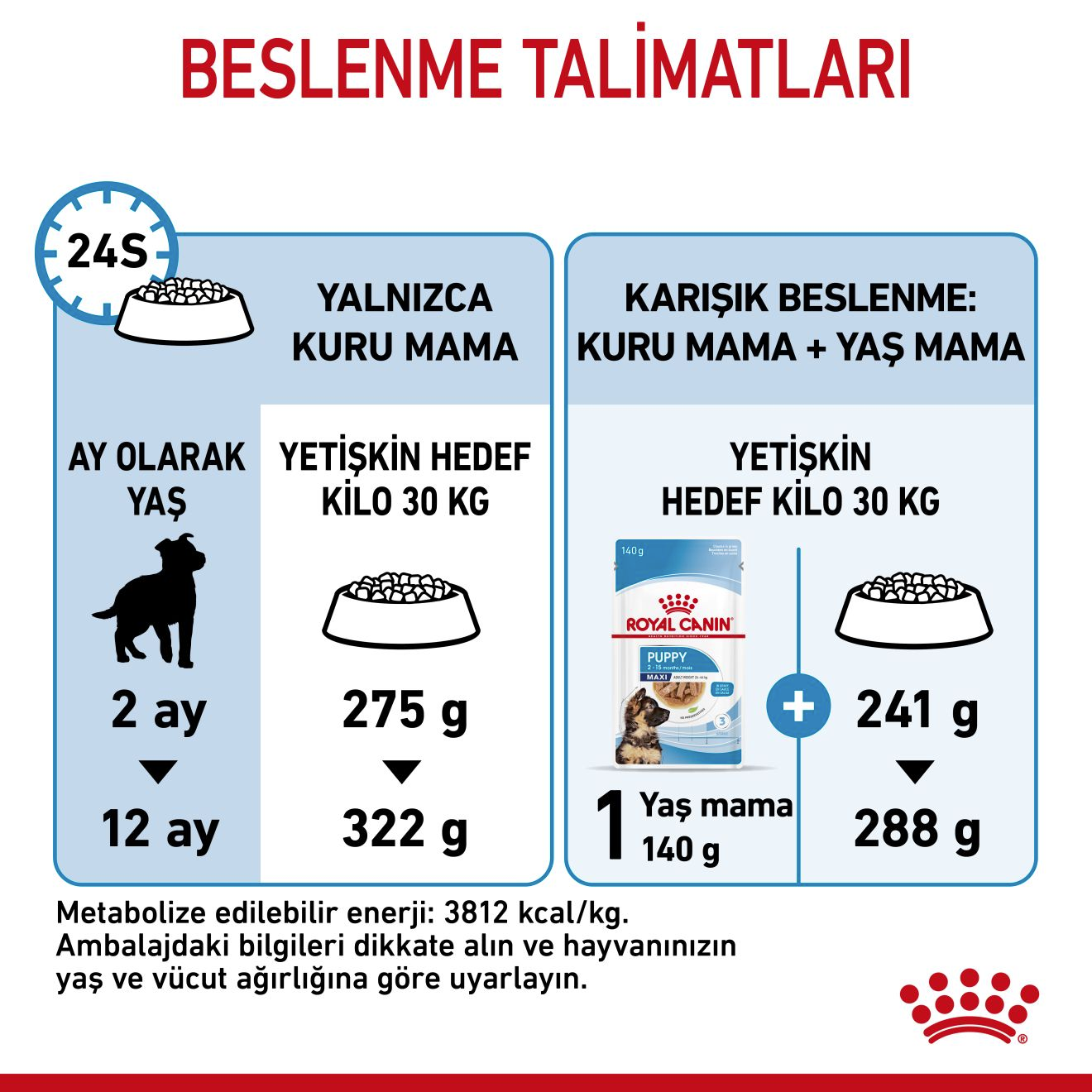 Maxi Puppy Yavru Köpek Kuru Maması