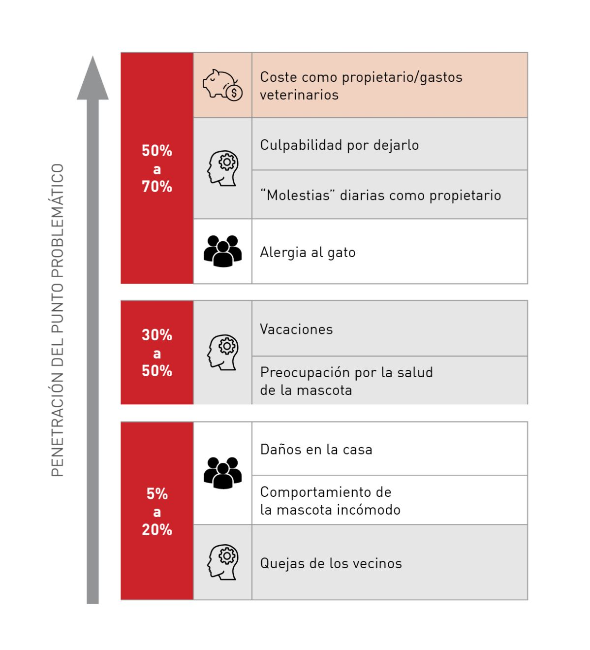 Principales puntos problemáticos mencionados por los propietarios y cuantificados en su categoría